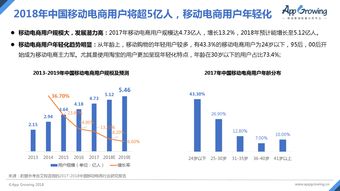 199it 专注互联网数据服务的专业平台