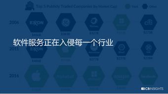 CB Insights、199IT与互联网数据服务的协同发展