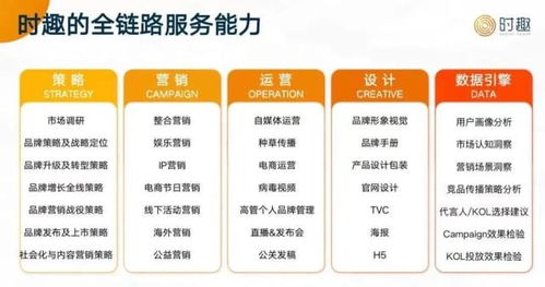 时趣荣登《互联网周刊》2021新快消服务商TOP30榜单，数据驱动赋能品牌新增长