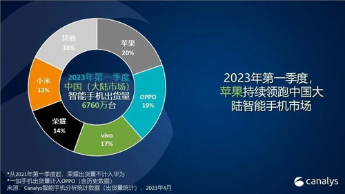 2023年一季度中国大陆智能手机出货量同比下滑11%，创10年来新低——市场深度调整与数据服务价值凸显