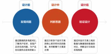 设计的理性之光 数据在互联网产品设计中的应用