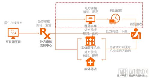从107家互联网医院数据出发 服务创新模式与未来发展路径洞察